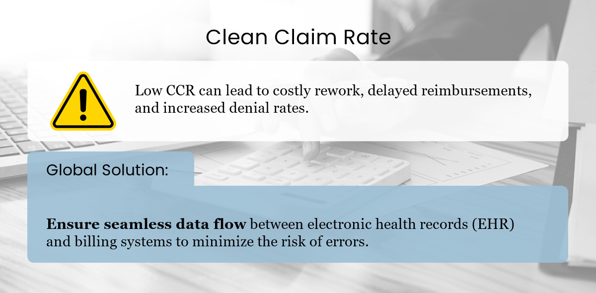 Effects of a low Clean Claim Rate