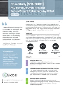 Case Study ASC Revenue Cycle Provider  Boosts Patient Collections by $2.5M