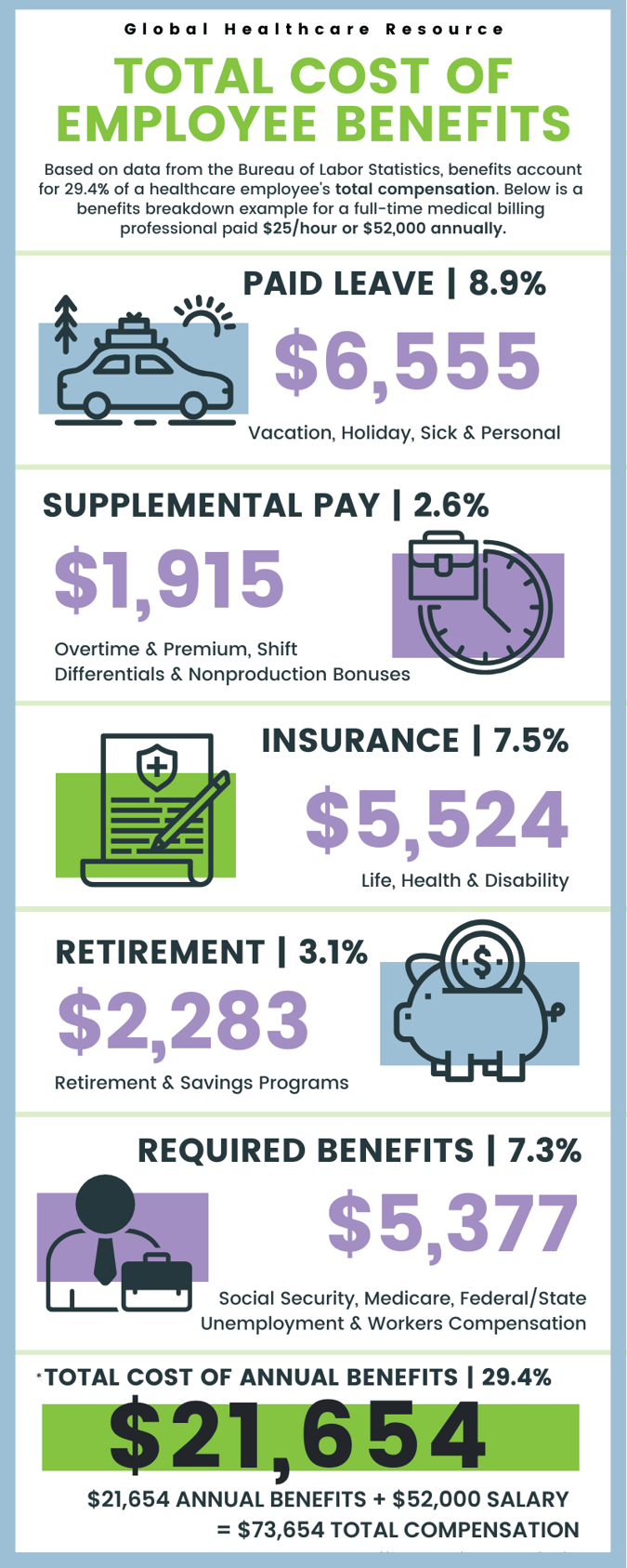 Cost of Employee Benefits_Nov 2023-1