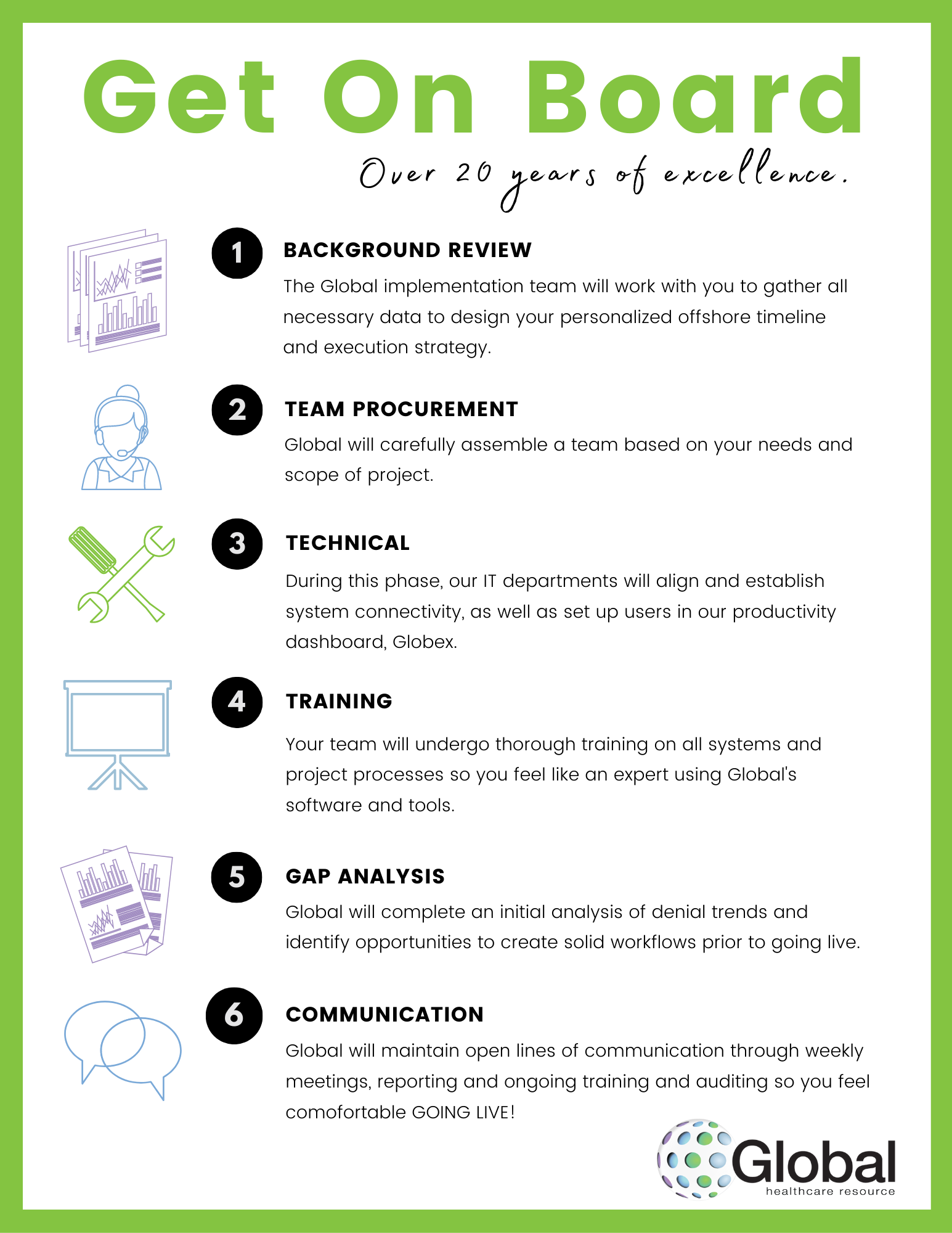 Onboarding with Global 