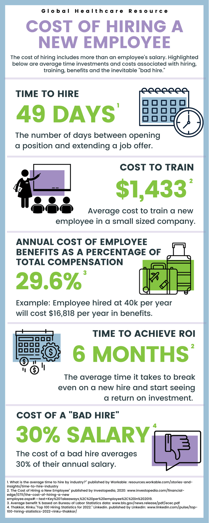 Cost of Hiring a New Employee_2023