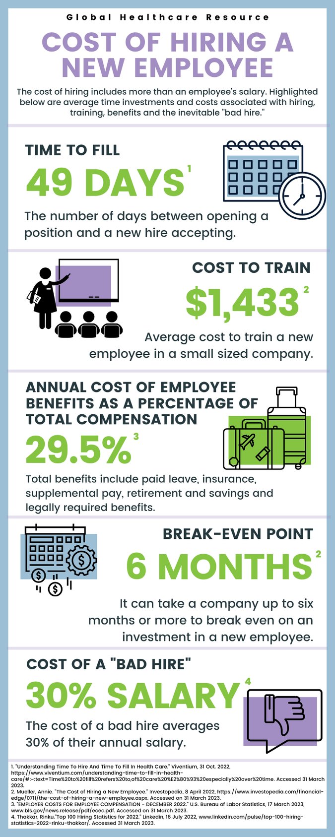 Updated Cost to Hire